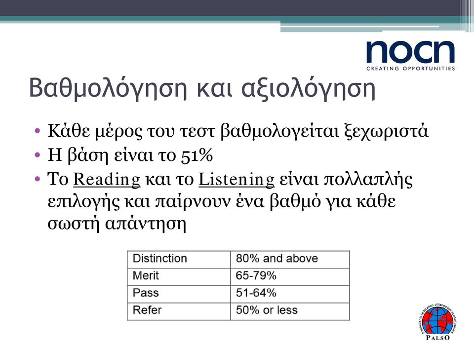 Reading και το Listening είναι πολλαπλής