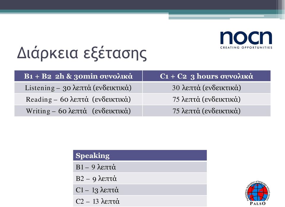 (ενδεικτικά) C1 + C2 3 hours συνολικά 30 λεπτά (ενδεικτικά) 75 λεπτά