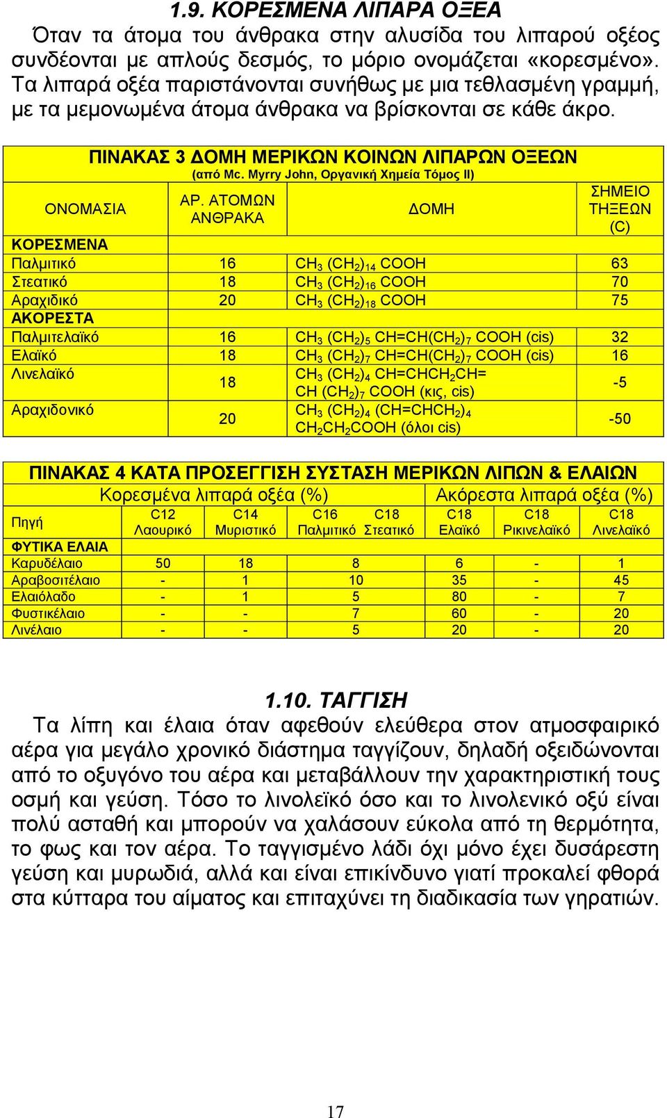 Myrry John, Οργανική Χηµεία Τόµος ΙΙ) ΑΡ.