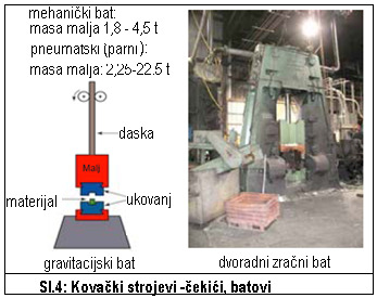 Na slici 2 je tehnološki proces izrade proizvoda s 5 operacija obrade: odrezivanje šipke, sabijanje na preši, kovanje u ukovnju, probijanje otvora i skidanje srha na preši i obrada odvajanjem čestica.