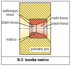 Ako su potrebne veće promjene promjera, tada je provlačenje postupno s više alata i međužarenjem. Razlikujemo dva osnovna postupka: provlačenje punog profila (žica) i šupljeg (cijev).