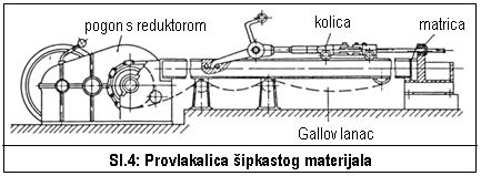 8.5 Alati za provlačenje Provlačenje je postupak vučenja materijala kroz otvor u matrici kojim se smanjuje njegov poprečni presjek, a povećava dužina (vučenje žice, šipke, cijevi, sl.1 i 2).