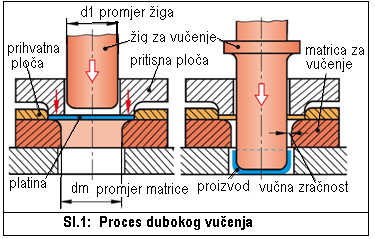 8.6 Alati za duboko vučenje 1.