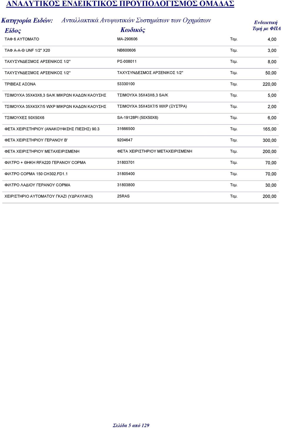 ΤΣΙΜΟΥΧΑ 35X43X7/5 WXP ΜΙΚΡΩΝ ΚΑ ΩΝ ΚΑΟΥΣΗΣ ΤΣΙΜΟΥΧΑ 35X43X7/5 WXP (ΞΥΣΤΡΑ) Τεμ. 2,00 ΤΣΙΜΟΥΧΕΣ 50Χ50Χ6 SA-19128PI (50Χ50Χ6) Τεμ. ΦΕΤΑ ΧΕΙΡΙΣΤΗΡΙΟΥ (ΑΝΑΚΟΥΦΙΣΗΣ ΠΙΕΣΗΣ) 90.3 31666500 Τεμ.