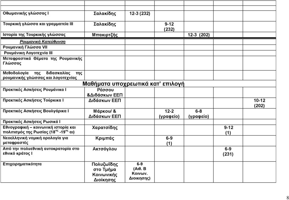 Πρακτικές Ασκήσεις Τούρκικα Ι 10-12 Πρακτικές Ασκήσεις Βουλγάρικα Ι Πρακτικές Ασκήσεις Ρωσικά Ι Εθνογραφική κοινωνική ιστορία και πολιτισμός της Ρωσίας (18 ος -19 ος αι) Νεοελληνική νομική ορολογία