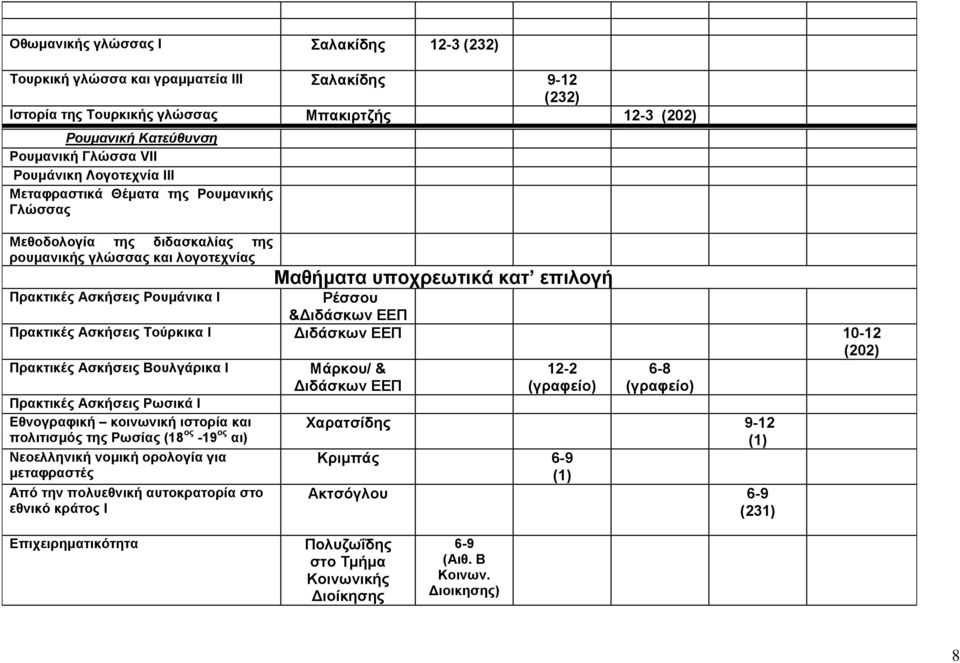 Πρακτικές Ασκήσεις Τούρκικα Ι 10-12 Πρακτικές Ασκήσεις Βουλγάρικα Ι Πρακτικές Ασκήσεις Ρωσικά Ι Εθνογραφική κοινωνική ιστορία και πολιτισμός της Ρωσίας (18 ος -19 ος αι) Νεοελληνική νομική ορολογία