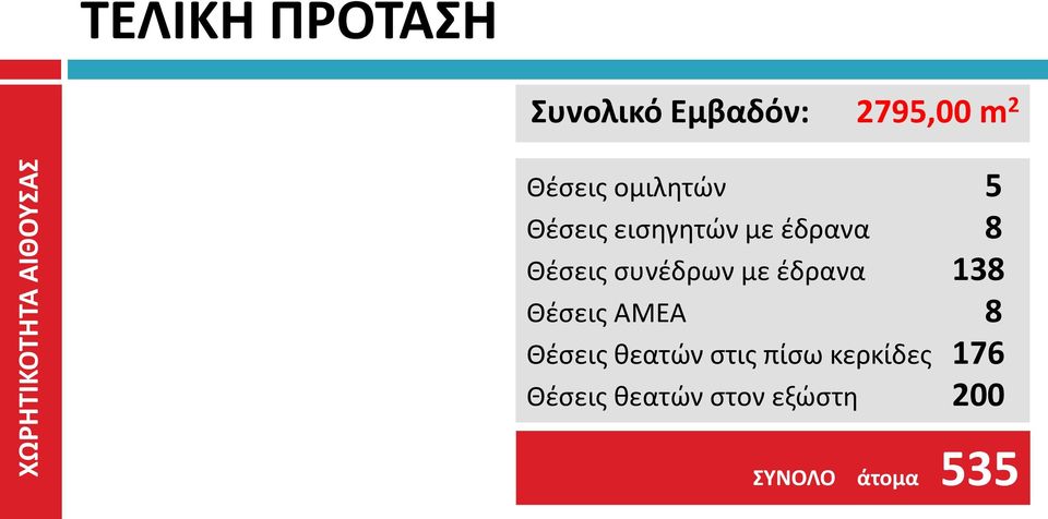 Θέσεις συνέδρων με έδρανα 138 Θέσεις ΑΜΕΑ 8 Θέσεις θεατών