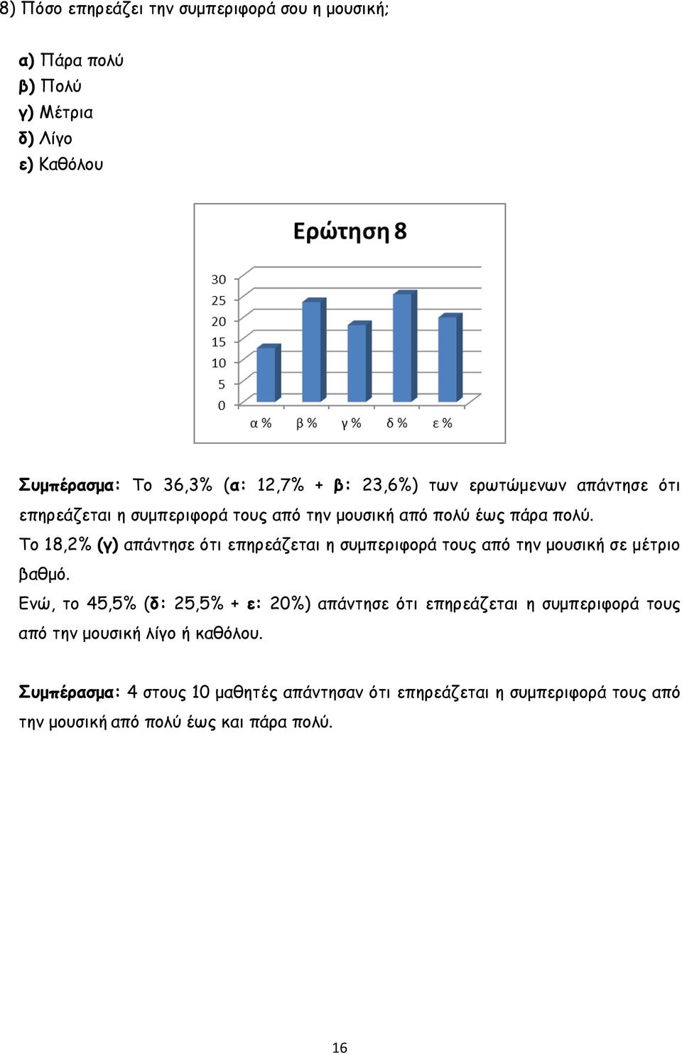 Το 18,2% (γ) απάντησε ότι επηρεάζεται η συμπεριφορά τους από την μουσική σε μέτριο βαθμό.