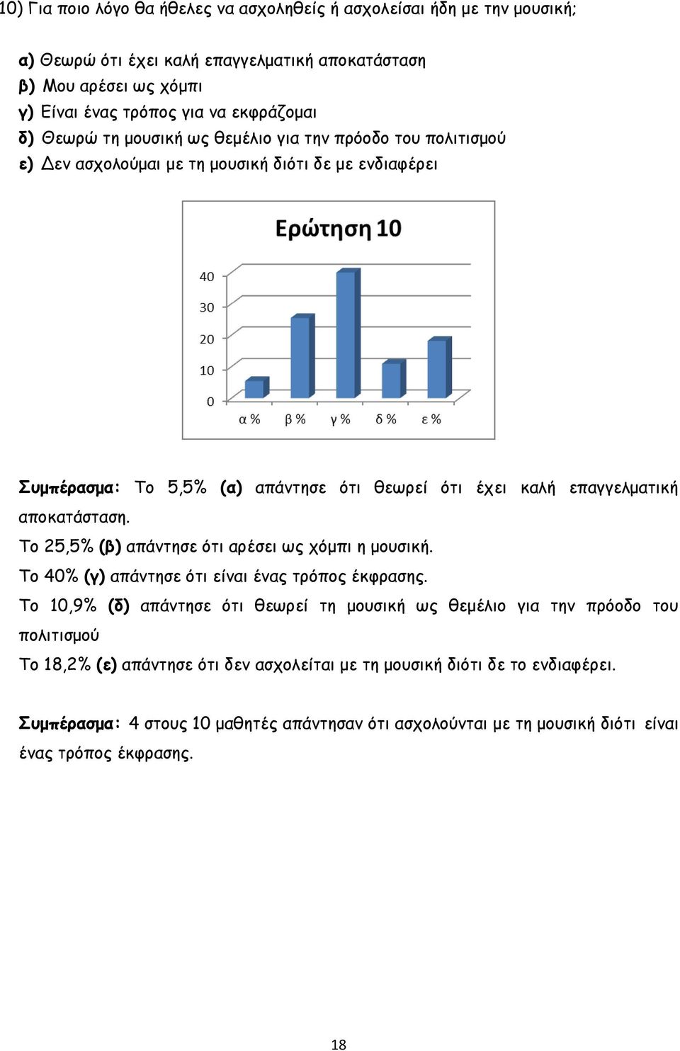 αποκατάσταση. Το 25,5% (β) απάντησε ότι αρέσει ως χόμπι η μουσική. Το 40% (γ) απάντησε ότι είναι ένας τρόπος έκφρασης.