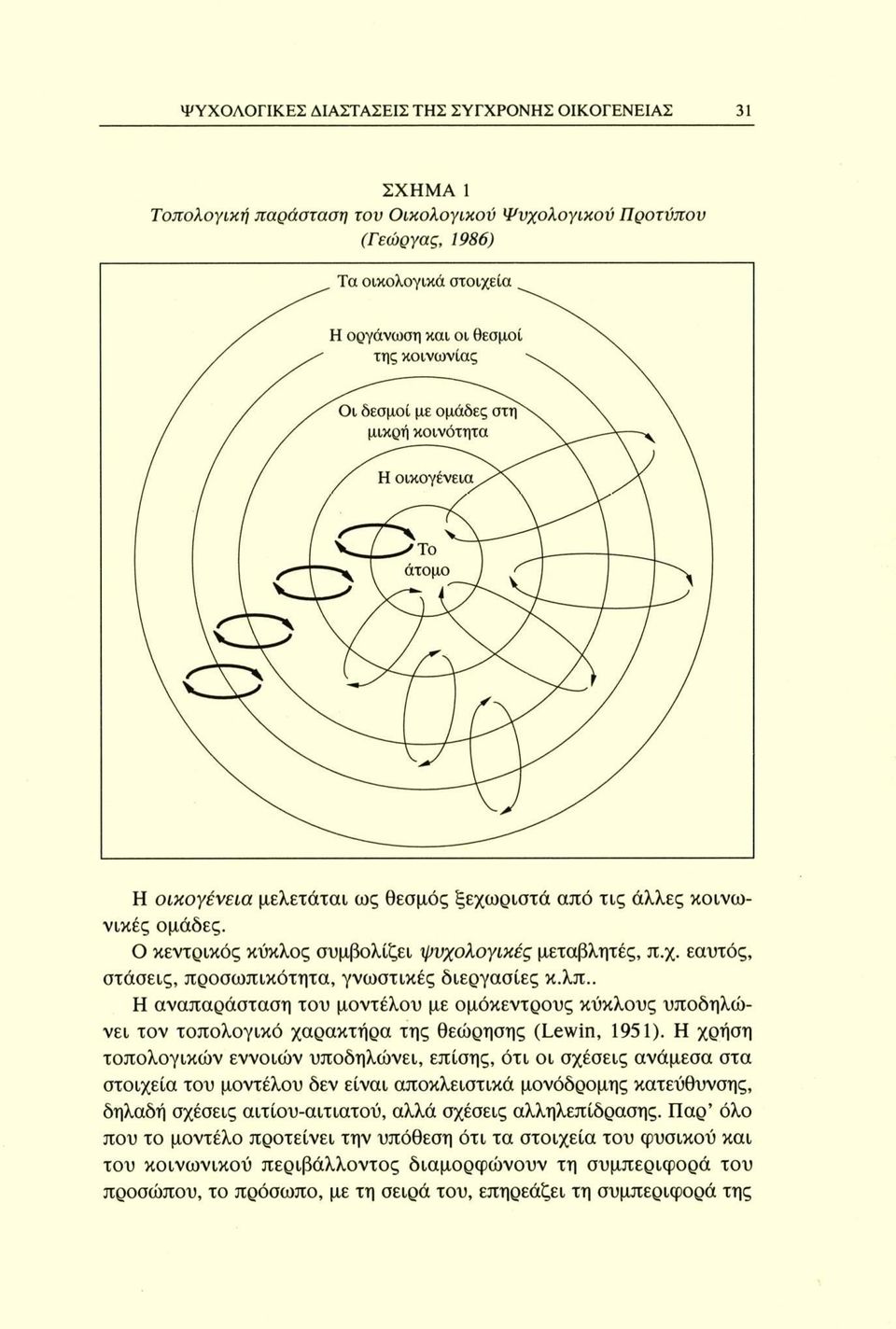 . Η αναπαράσταση του μοντέλου με ομόκεντρους κύκλους υποδηλώνει τον τοπολογικό χαρακτήρα της θεώρησης (Lewin, 1951).