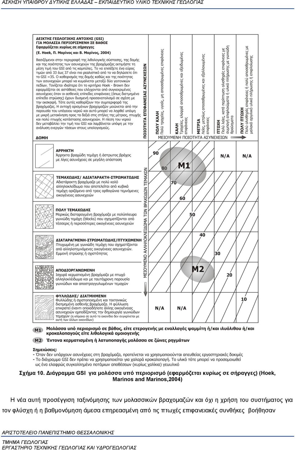 (Hoek, Marinos and Marinos,2004) Η νέα αυτή προσέγγιση ταξινόμησης των