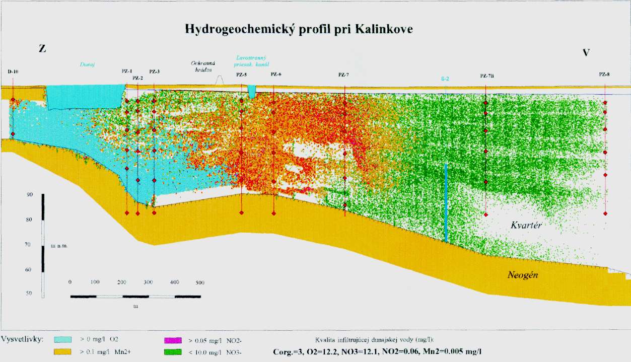 Modelovanie reaktívneho transportu v podzemnej vode