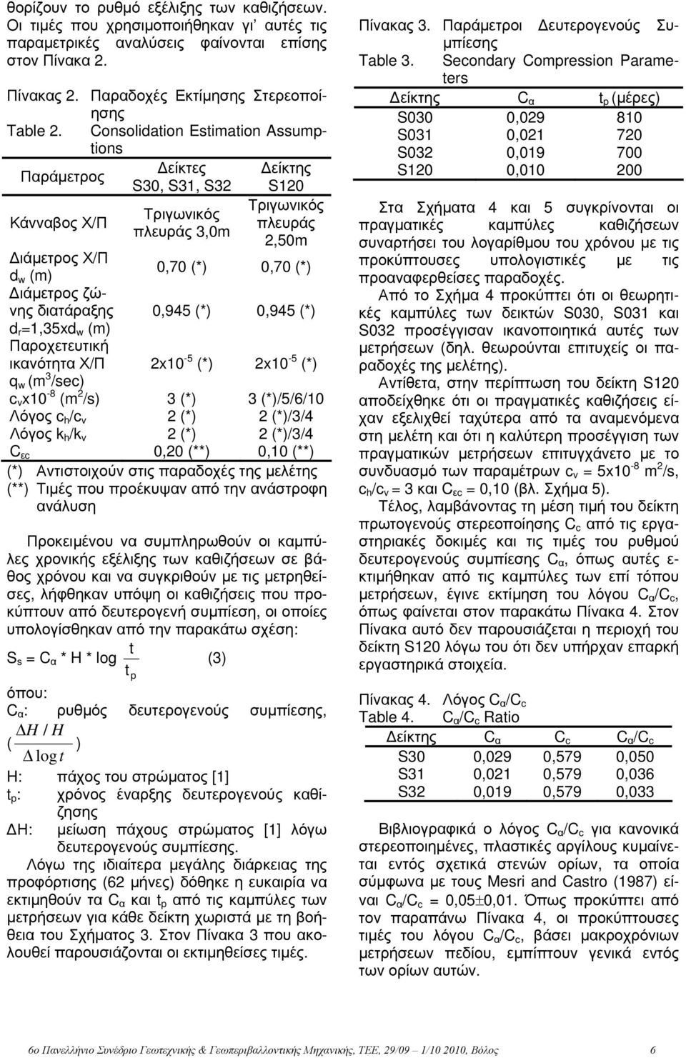 διατάραξης 0,945 () 0,945 () d r =1,35xd w (m) Παροχετευτική ικανότητα Χ/Π 2x10-5 () 2x10-5 () q w (m 3 /sec) c v x10-8 (m 2 /s) 3 () 3 ()/5/6/10 Λόγος c h /c v 2 () 2 ()/3/4 Λόγος k h /k v 2 () 2