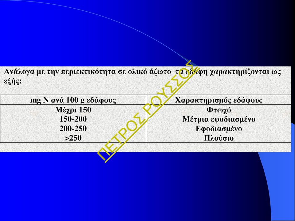 εδάφους Μέχρι 150 150-200 200-250 >250