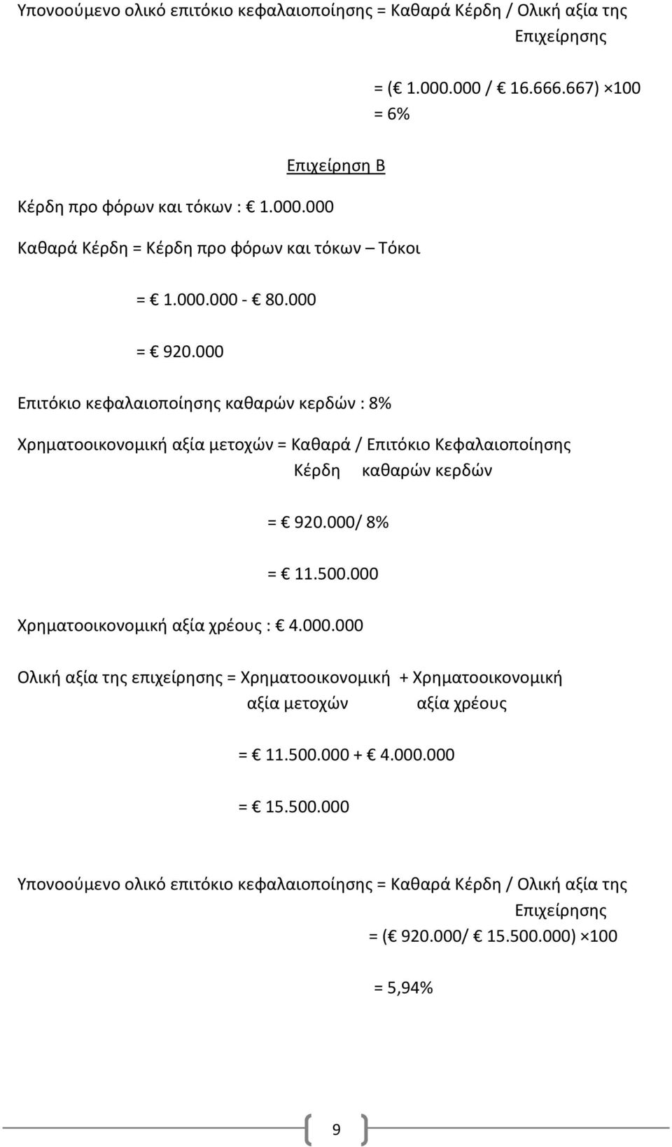 500.000 Χρηματοοικονομική αξία χρέους : 4.000.000 Ολική αξία της επιχείρησης = Χρηματοοικονομική + Χρηματοοικονομική αξία μετοχών αξία χρέους = 11.500.000 + 4.000.000 = 15.500.000 Υπονοούμενο ολικό επιτόκιο κεφαλαιοποίησης = Καθαρά Κέρδη / Ολική αξία της Επιχείρησης = ( 920.