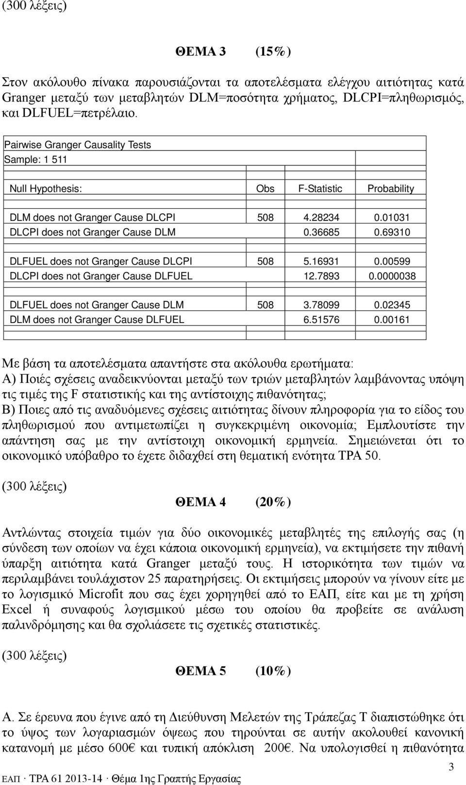 69310 DLFUEL does not Granger Cause DLCPI 508 5.16931 0.00599 DLCPI does not Granger Cause DLFUEL 12.7893 0.0000038 DLFUEL does not Granger Cause DLM 508 3.78099 0.