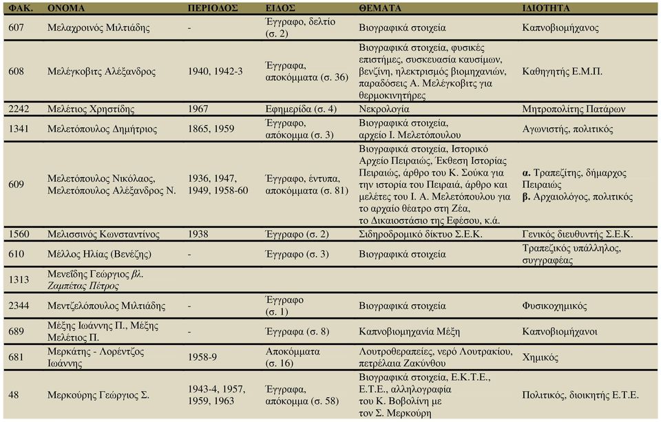 αποκόµµατα (σ. 36) παραδόσεις Α. Μελέγκοβιτς για θερµοκινητήρες 2242 Μελέτιος Χρηστίδης 1967 Εφηµερίδα (σ.