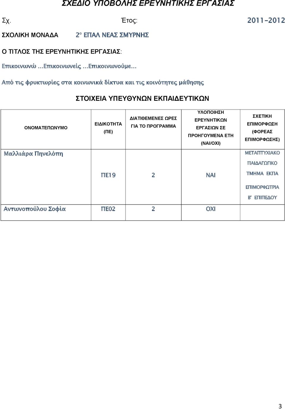 φρυκτωρίες στα κοινωνικά δίκτυα και τις κοινότητες μάθησης ΣΤΟΙΧΕΙΑ ΥΠΕΥΘΥΝΩΝ ΕΚΠΑΙΔΕΥΤΙΚΩΝ ΥΛΟΠΟΙΗΣΗ ΔΙΑΤΙΘΕΜΕΝΕΣ ΩΡΕΣ ΟΝΟΜΑΤΕΠΩΝΥΜΟ