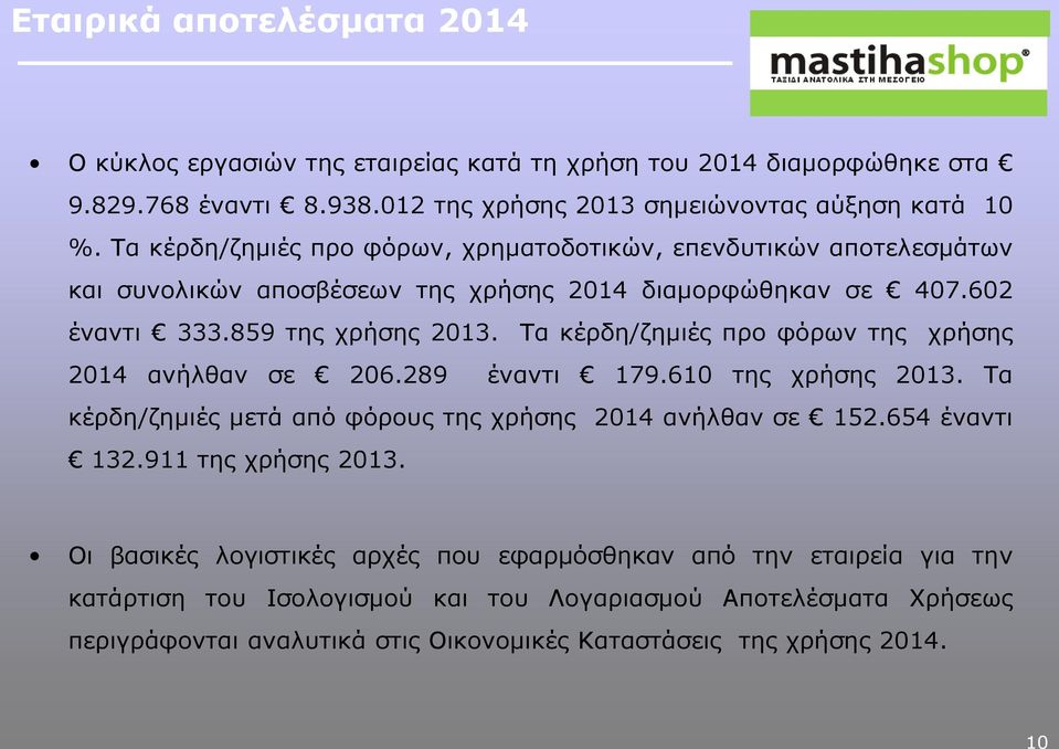 Τα κέρδη/ζημιές προ φόρων της χρήσης 2014 ανήλθαν σε 206.289 έναντι 179.610 της χρήσης 2013. Τα κέρδη/ζημιές μετά από φόρους της χρήσης 2014 ανήλθαν σε 152.654 έναντι 132.