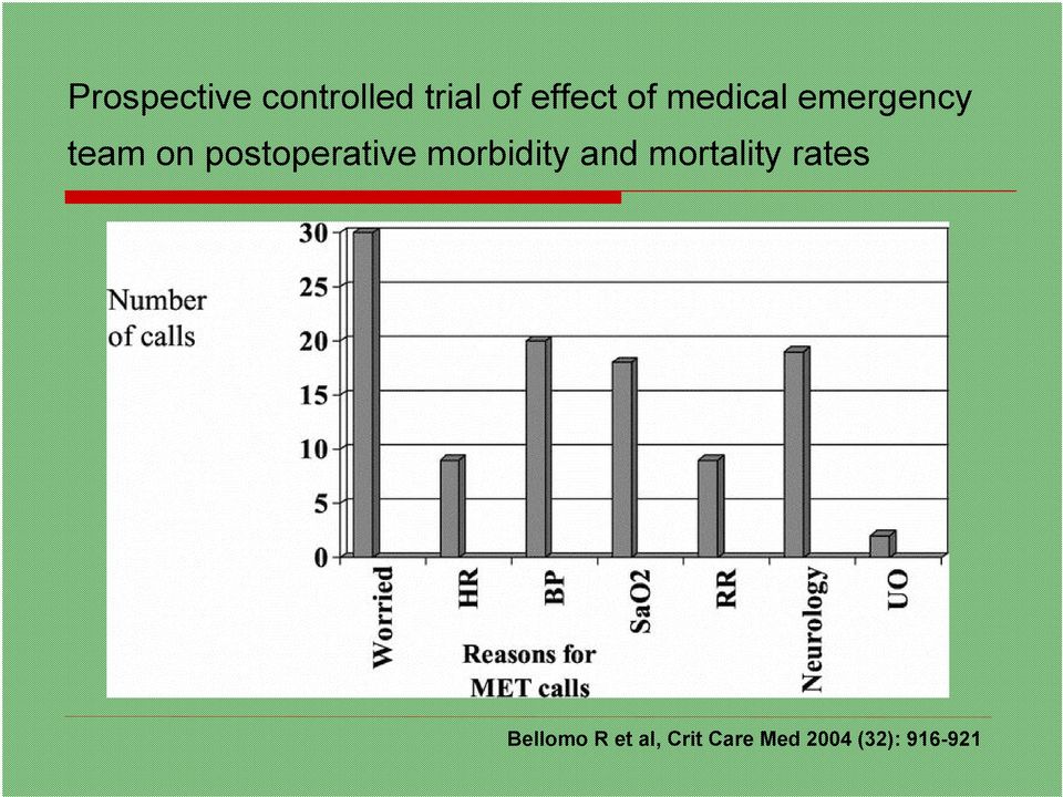 postoperative morbidity and mortality