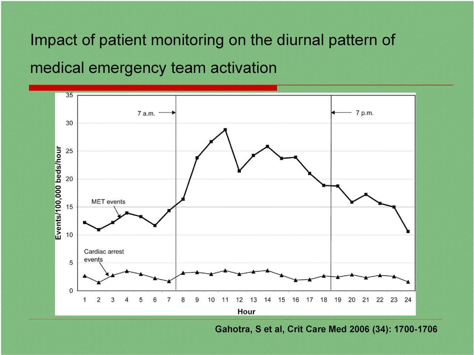 emergency team activation Gahotra,