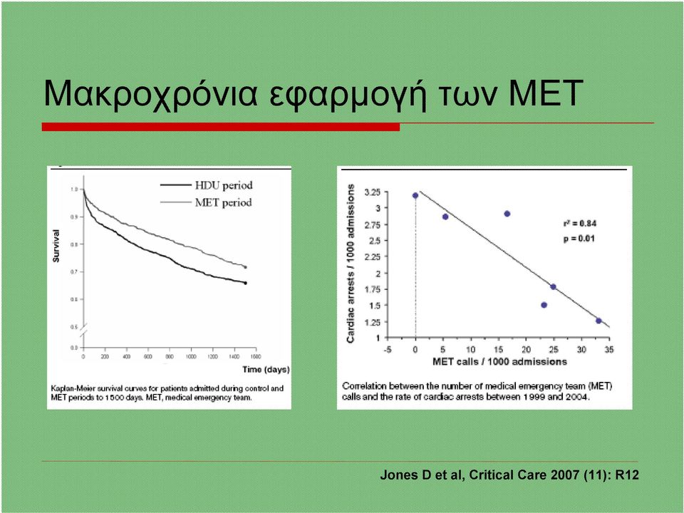 Jones D et al,