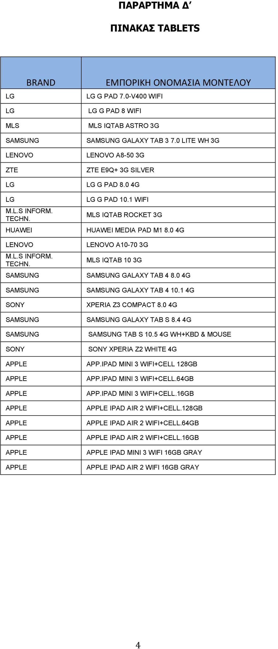 0 4G GALAXY TAB 4 10.1 4G XPERIA Z3 COMPACT 8.0 4G GALAXY TAB S 8.4 4G TAB S 10.5 4G WH+KBD & MOUSE XPERIA Z2 WHITE 4G APP.IPAD MINI 3 WIFI+CELL 128GB APP.
