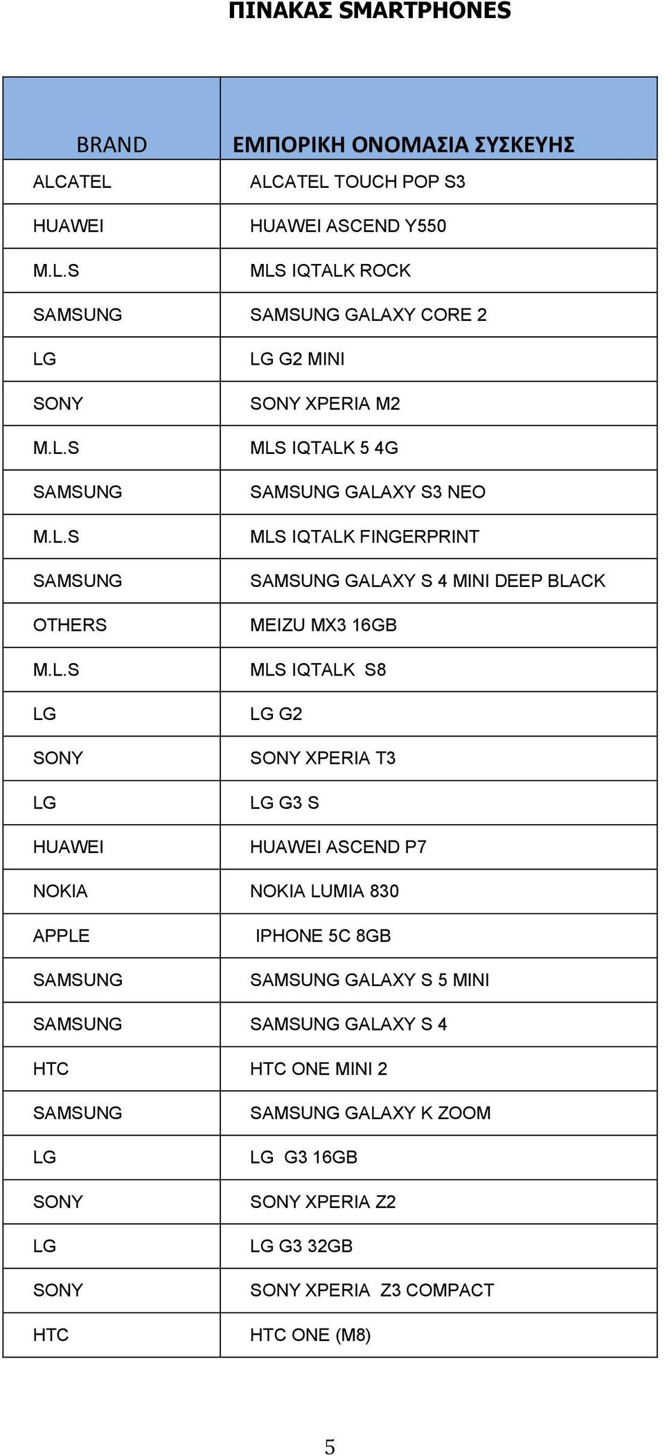 MINI DEEP BLACK MEIZU MX3 16GB MLS IQTALK S8 G2 XPERIA Τ3 G3 S HUAWEI ASCEND P7 NOKIA NOKIA LUMIA 830 IPHONE 5C 8GB