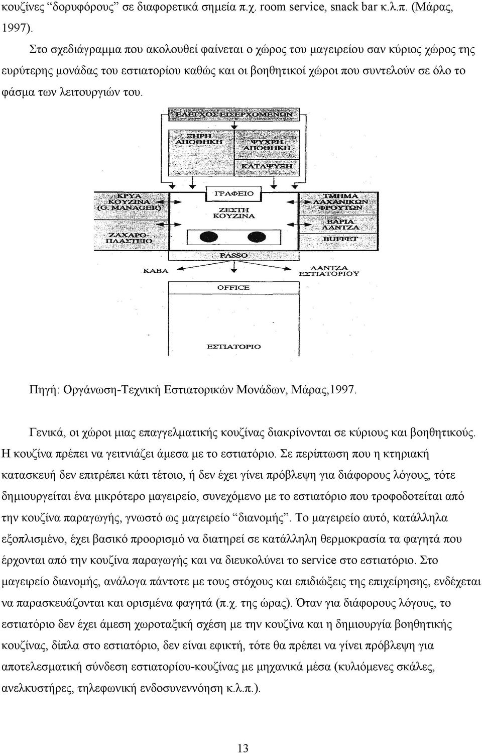 Πηγή: Οργάνωση-Τεχνική Εστιατορικών Μονάδων, Μάρας,1997. Γενικά, οι χώροι µιας επαγγελµατικής κουζίνας διακρίνονται σε κύριους και βοηθητικούς. Η κουζίνα πρέπει να γειτνιάζει άµεσα µε το εστιατόριο.