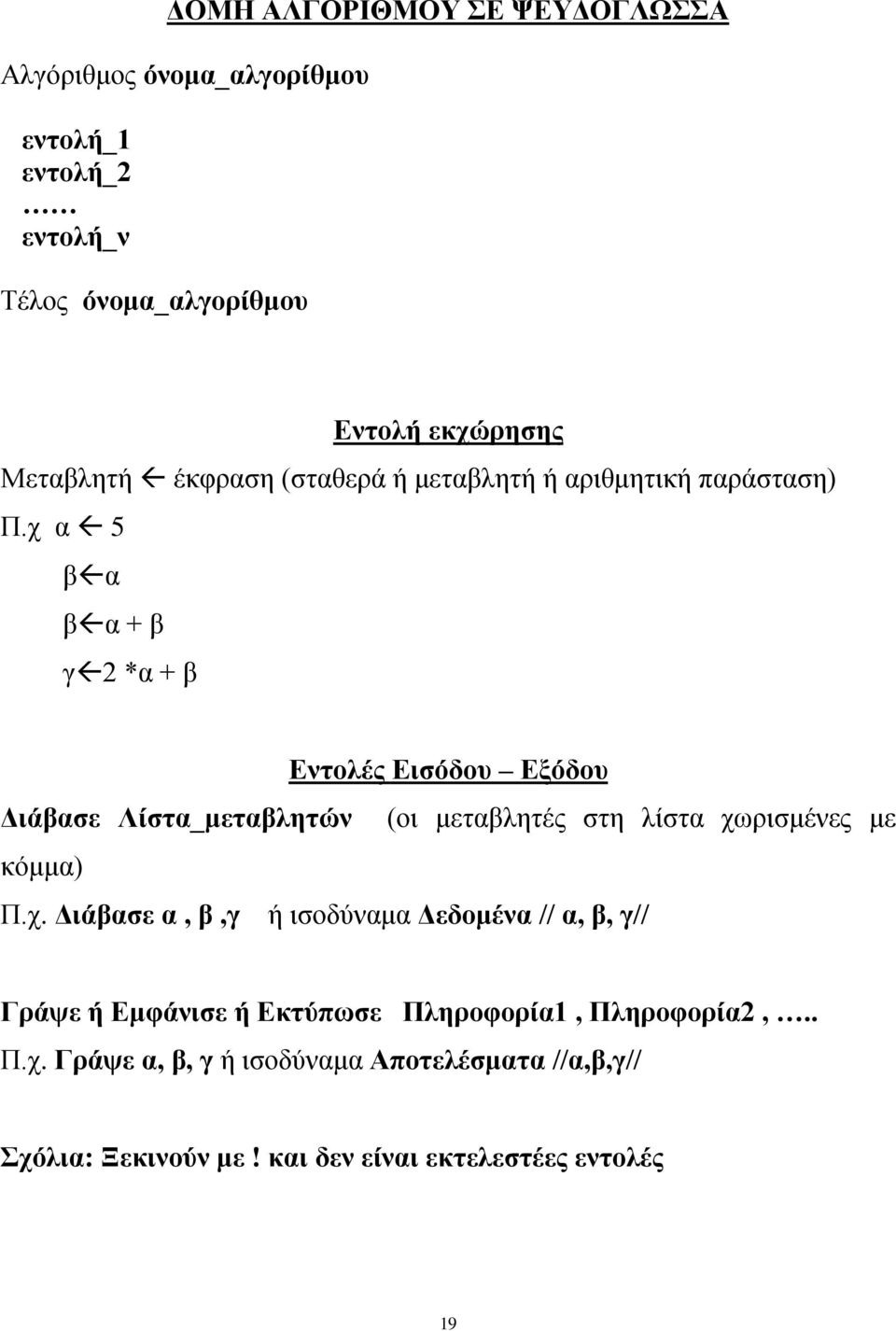 χ α 5 β α β α + β γ 2 *α + β Εντολές Εισόδου Εξόδου Διάβασε Λίστα_μεταβλητών (οι μεταβλητές στη λίστα χωρισμένες με κόμμα) Π.χ. Διάβασε α, β,γ ή ισοδύναμα Δεδομένα // α, β, γ// Γράψε ή Εμφάνισε ή Εκτύπωσε Πληροφορία1, Πληροφορία2,.