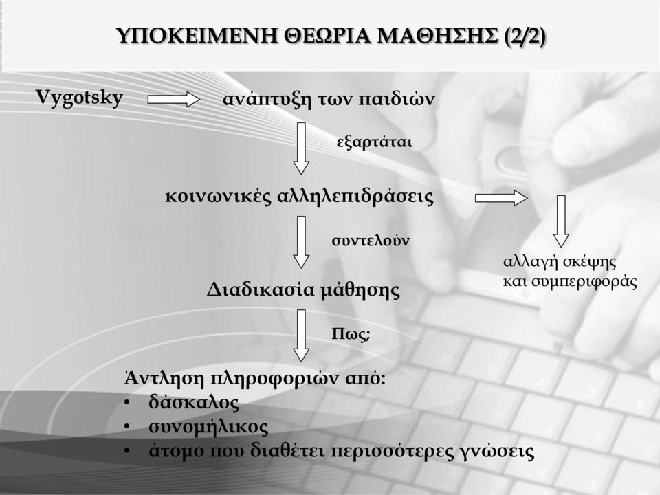 μάθησης αλλαγή σκέψης και συμπεριφοράς Πως; Άντληση