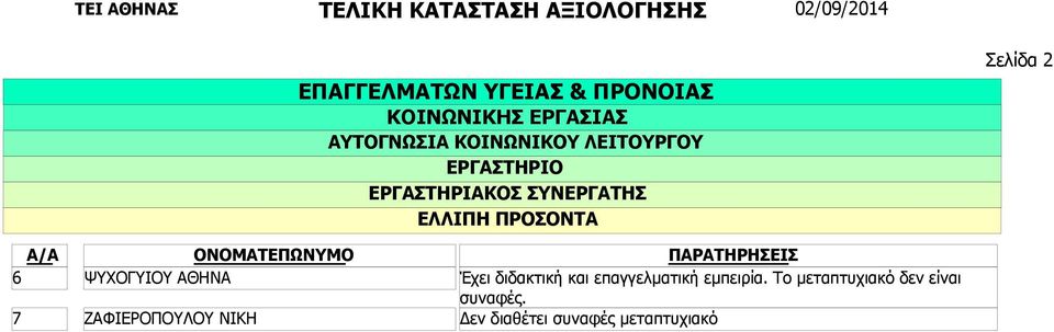 ΖΑΦΙΕΡΟΠΟΥΛΟΥ ΝΙΚΗ Έχει διδακτική και επαγγελματική