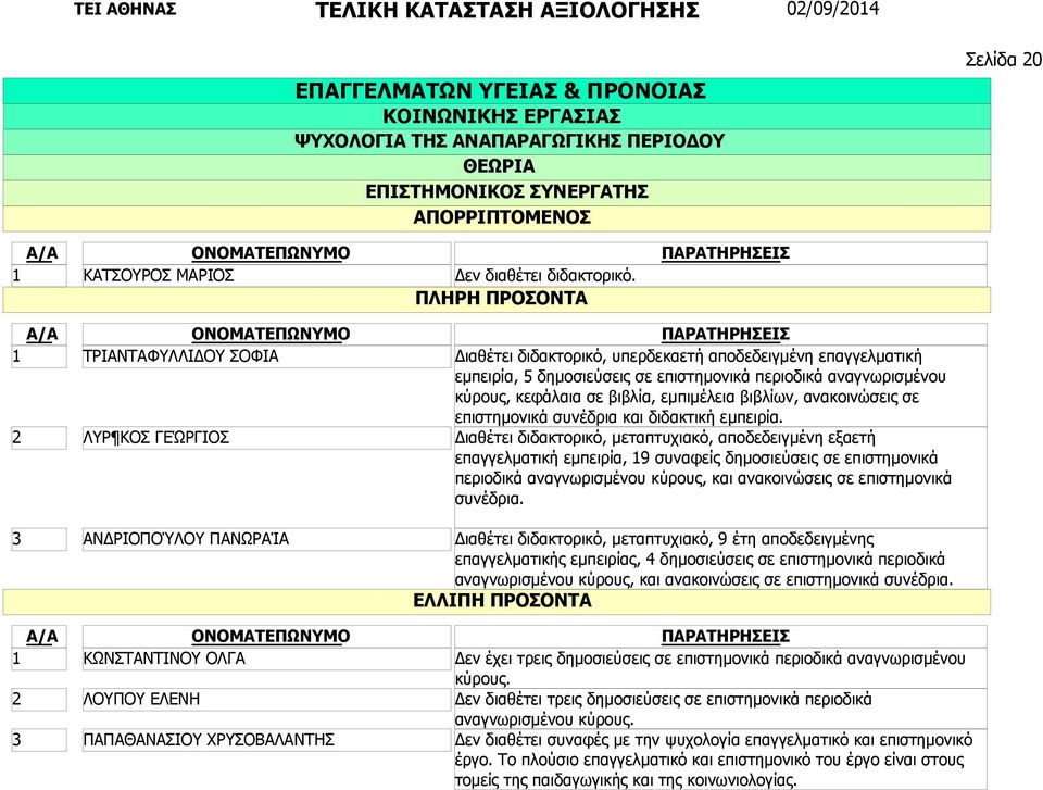 συνέδρια και διδακτική εμπειρία.