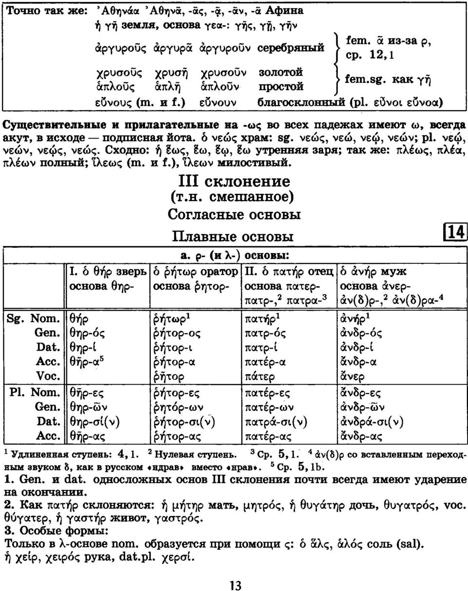 νεώς, νεώ, νεώ, νεών; ρΐ. νεώ, νεών, νεώς, νεώς. Сходно: ή Ιως,?ω, δω,?ω утренняя заря; так же: πλέως, πλέα, πλέων полный; ίλεως (m. и f.), Ιλέων милостивый. III склонение (т.н. смешанное) Согласные основы Плавные ОСНОВЫ Sg.