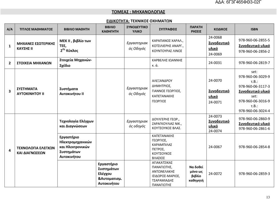 Ελέγχου &Αυτοματισμ. Αυτοκινήτου Εργαστηριακ ός Οδηγός Εργαστηριακ ός Οδηγός Εργαστηριακ ός οδηγός ΚΑΡΑΠΑΝΟΣ ΧΑΡΑΛ., ΚΟΤΣΙΛΙΕΡΗΣ ΑΝΑΡΓ., ΚΟΥΝΤΟΥΡΑΣ ΛΙΝΟΣ ΚΑΡΒΕΛΗΣ ΙΩΑΝΝΗΣ κ. ά.
