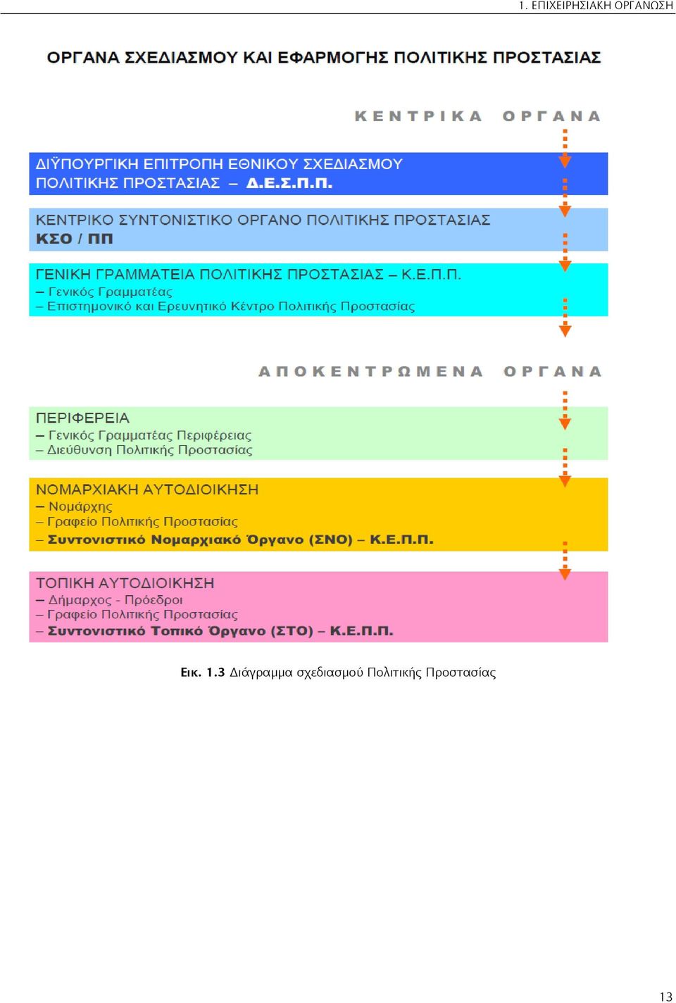 σχεδιασμού