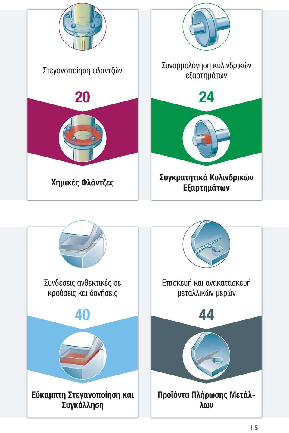 ανθεκτικές σε κρούσεις και δονήσεις 40 Επισκευή και ανακατασκευή