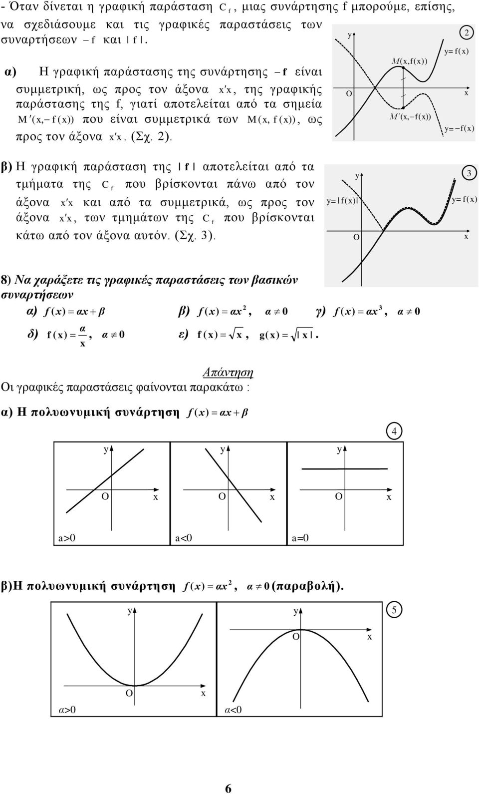 . O Μ, Μ, y= y= β Η γραφική παράσταση της αποτελείται από τα τμήματα της C που βρίσκονται πάνω από τον άξονα και από τα συμμετρικά, ως προς τον άξονα, των τμημάτων της C που βρίσκονται κάτω από τον