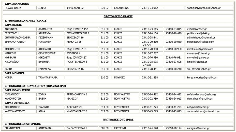 ΑΝΤΙΣΤΑΣΗΣ 1 611 00 ΚΙΛΚΙΣ 23410-24.164 23410-26.496 politis.stavr@dskil.gr ΔΗΜΗΤΡΙΑΔΟΥ-ΣΑΒΒΑ ΓΕΣΘΗΜΑΝΗ ΒΕΝΙΖΕΛΟΥ 16 611 00 ΚΙΛΚΙΣ 23410-28.441 gdimitriadou@hotmail.
