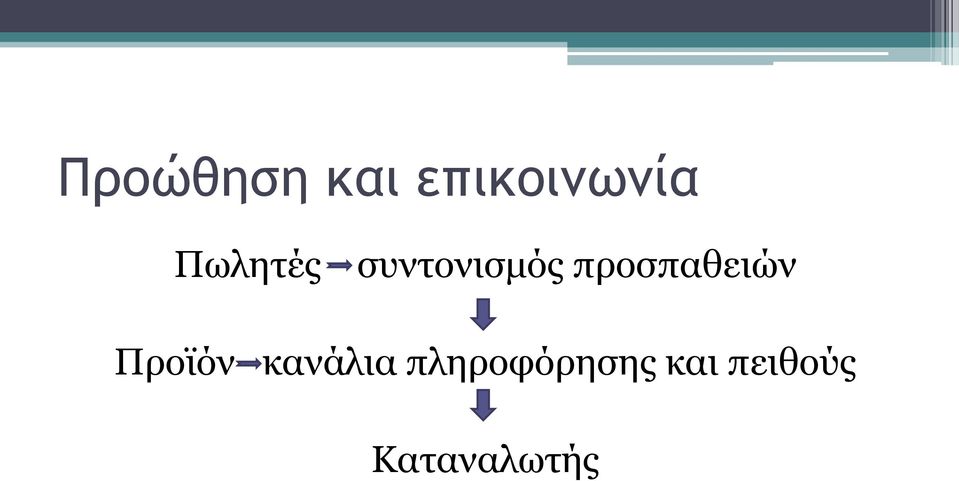 προσπαθειών Προϊόν κανάλια