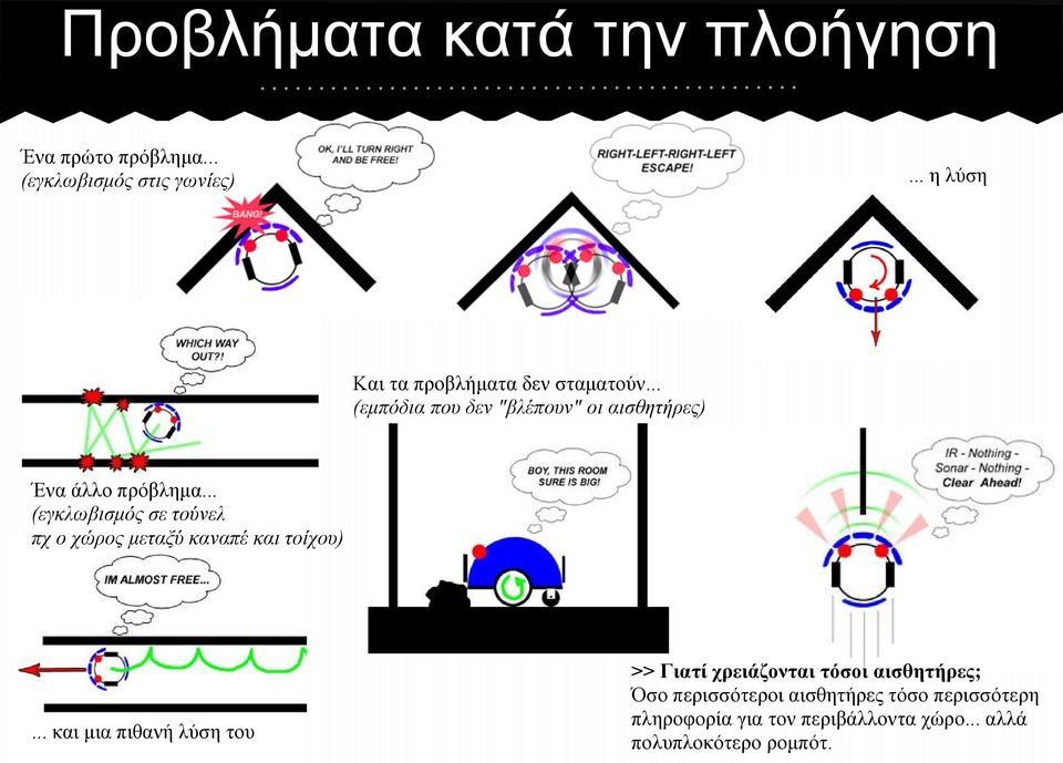 .. (εγκλωβισμός σε τούνελ πχ ο χώρος μεταξύ καναπέ και τοίχου).