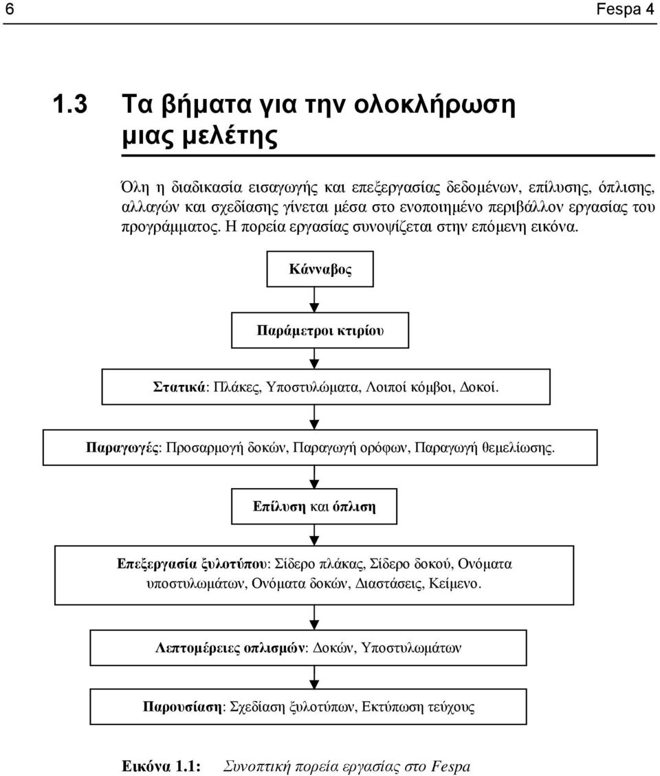 περιβάλλον εργασίας του προγράµµατος. Η πορεία εργασίας συνοψίζεται στην επόµενη εικόνα. Κάνναβος Παράµετροι κτιρίου Στατικά: Πλάκες, Υποστυλώµατα, Λοιποί κόµβοι, οκοί.