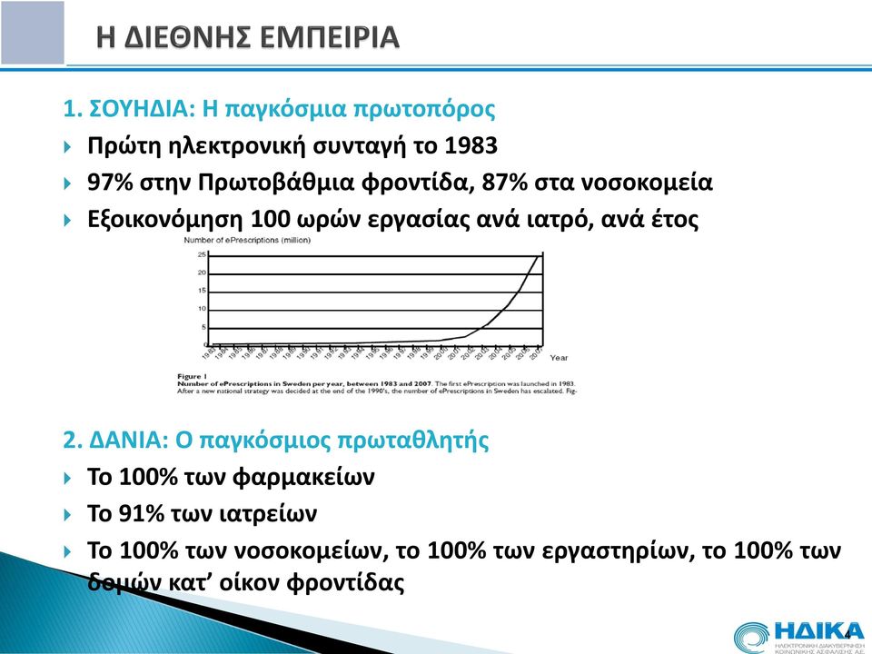 ανά έτος 2.