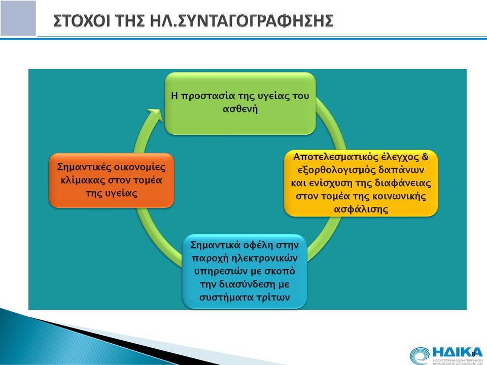 ενίσχυση της διαφάνειας στον τομέα της κοινωνικής ασφάλισης Σημαντικά