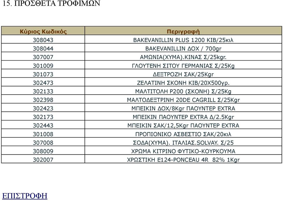 302133 ΜΑΛΤΙΤΟΛΗ P200 (ΣΚΟΝΗ) Σ/25Κg 302398 ΜΑΛΤΟΔΕΞΤΡΙΝΗ 20DE CAGRILL Σ/25Κgr 302423 ΜΠΕΙΚΙΝ ΔΟΧ/8Κgr ΠΑΟΥΝΤΕΡ EXTRA 302173 ΜΠΕΙΚΙΝ ΠΑΟΥΝΤΕΡ