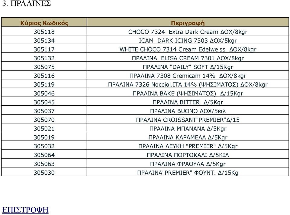 ITA 14% (ΨΗΣΙΜΑΤΟΣ) ΔΟΧ/8kgr 305046 ΠΡΑΛΙΝΑ BAKE (ΨΗΣΙΜΑΤΟΣ) Δ/15Kgr 305045 ΠΡΑΛΙΝΑ BITTER Δ/5Kgr 305037 ΠΡΑΛΙΝΑ BUONO ΔΟΧ/5κιλ 305070 ΠΡΑΛΙΝΑ