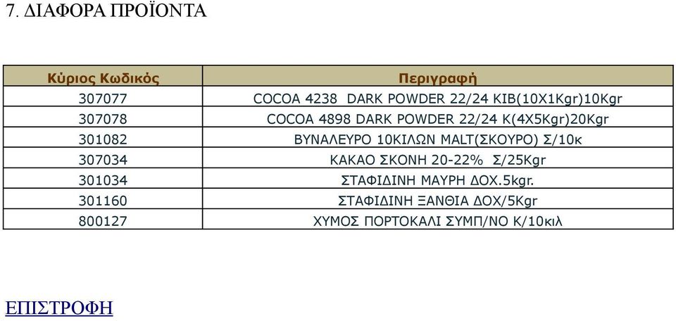 MALT(ΣΚΟΥΡΟ) Σ/10κ 307034 ΚΑΚΑΟ ΣΚΟΝΗ 20-22% Σ/25Kgr 301034 ΣΤΑΦΙΔΙΝΗ ΜΑΥΡΗ