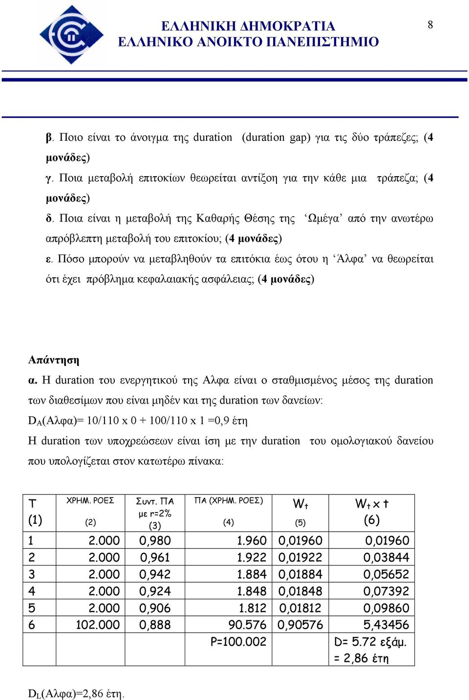 Πόσο μπορούν να μεταβληθούν τα επιτόκια έως ότου η Άλφα να θεωρείται ότι έχει πρόβλημα κεφαλαιακής ασφάλειας; (4 μονάδες) Απάντηση α.