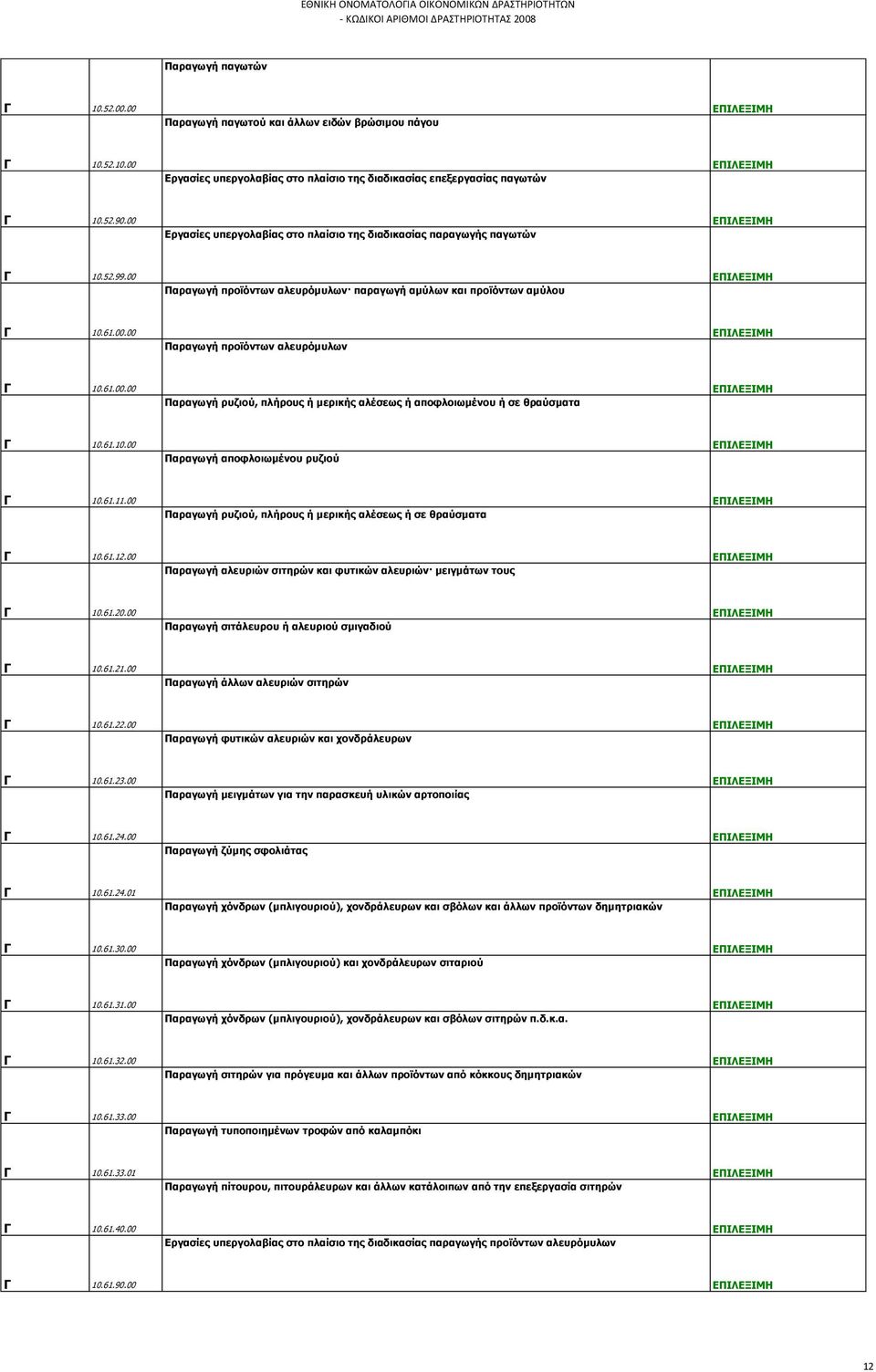 61.00.00 Παραγωγή ρυζιού, πλήρους ή μερικής αλέσεως ή αποφλοιωμένου ή σε θραύσματα Γ 10.61.10.00 Παραγωγή αποφλοιωμένου ρυζιού Γ 10.61.11.