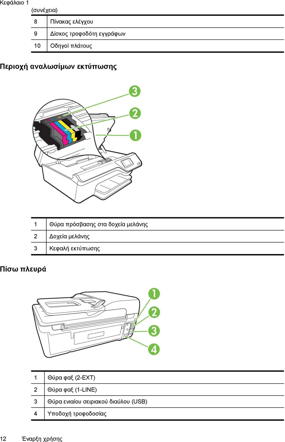 Δοχεία μελάνης 3 Κεφαλή εκτύπωσης Πίσω πλευρά 1 2 3 4 1 Θύρα φαξ (2-EXT) 2 Θύρα